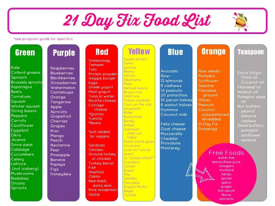 21 day fix food list